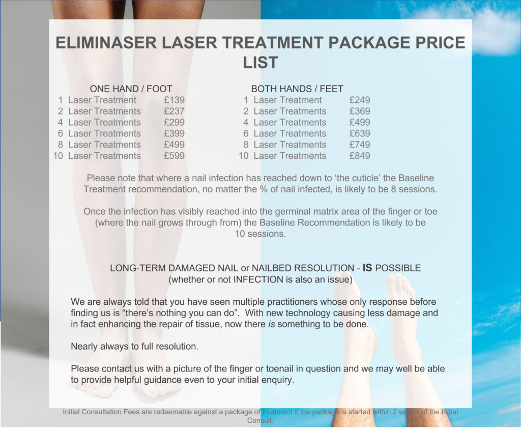 Laser Nail Treatment Package Prices